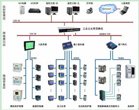 現(xiàn)場(chǎng)總線在某化工廠低壓配電自動(dòng)化系統(tǒng)中的應(yīng)用